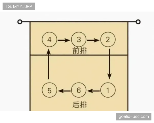 换人窗口规则拆解：比赛中何时允许换人最严格限制有哪些