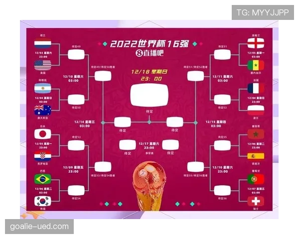2026世界杯48队12小组赛制怎么分组与晋级