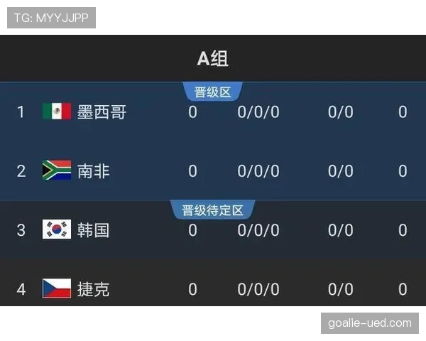 2026世界杯出线计算规则解析