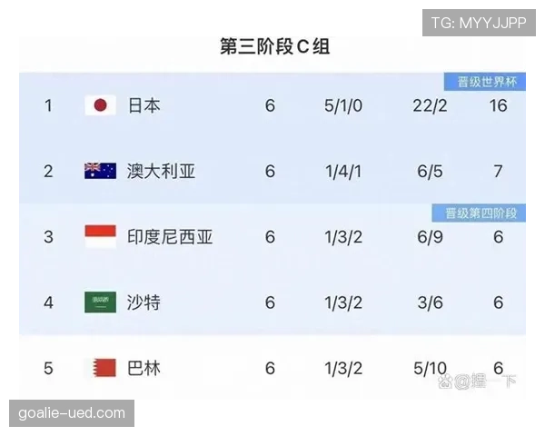 世界杯C组晋级球队预测最新版