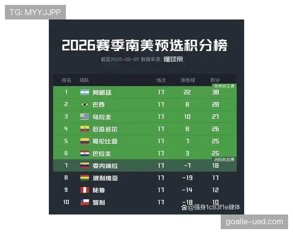 哥伦比亚冲击出线关键积分战 哥伦比亚冲击出线关键积分战